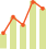 The Bloom Forum Statistics